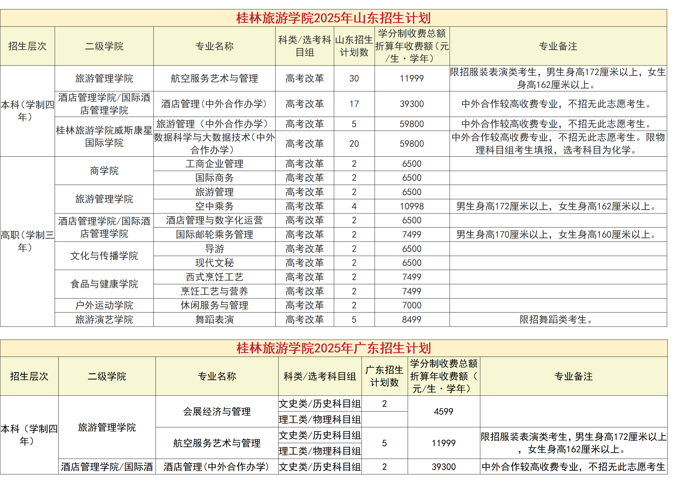 桂林旅游学院－2025年招生计划（省外）